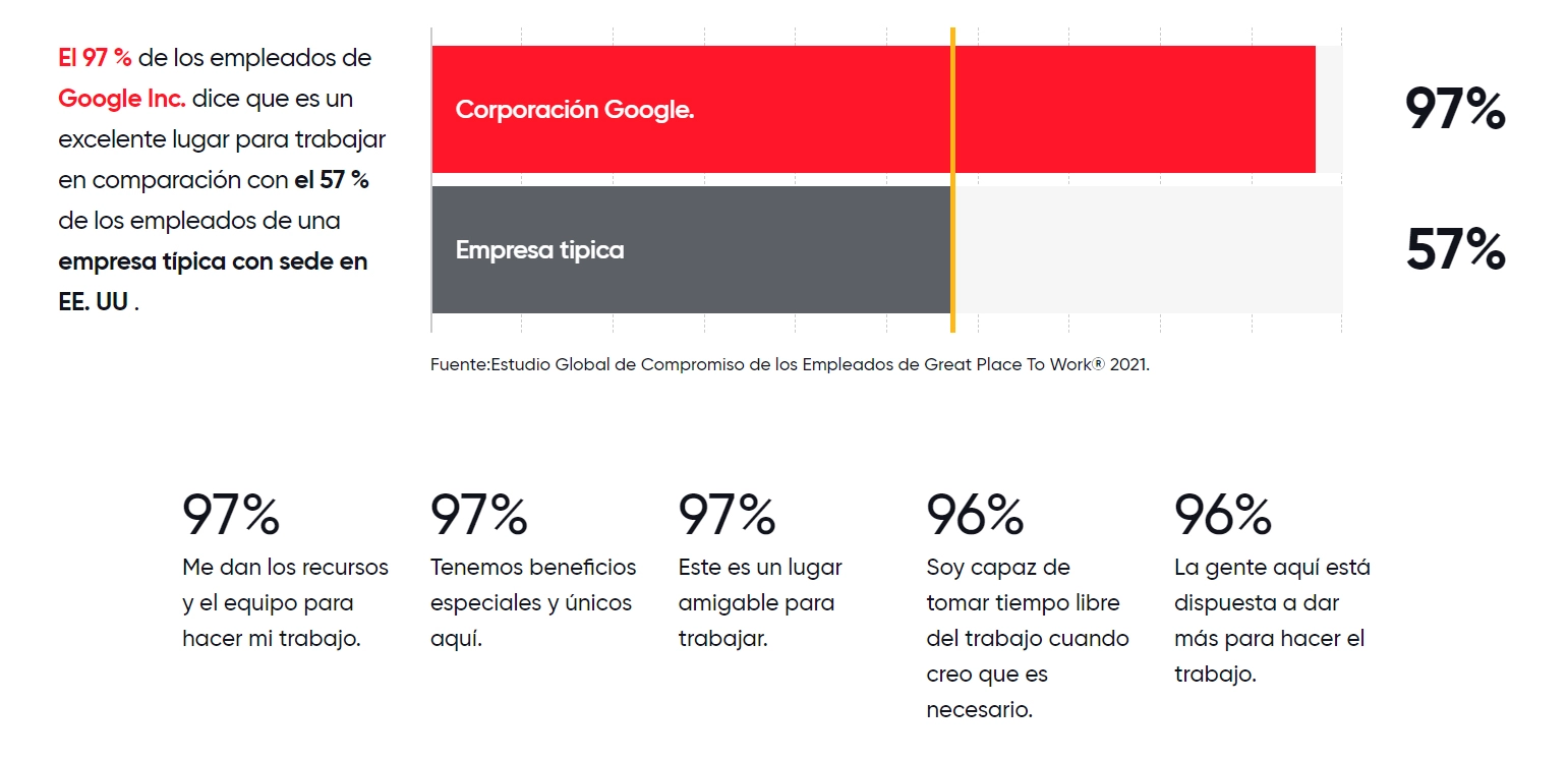 comparacion de satisfaccion de la empresa google con otras empresas