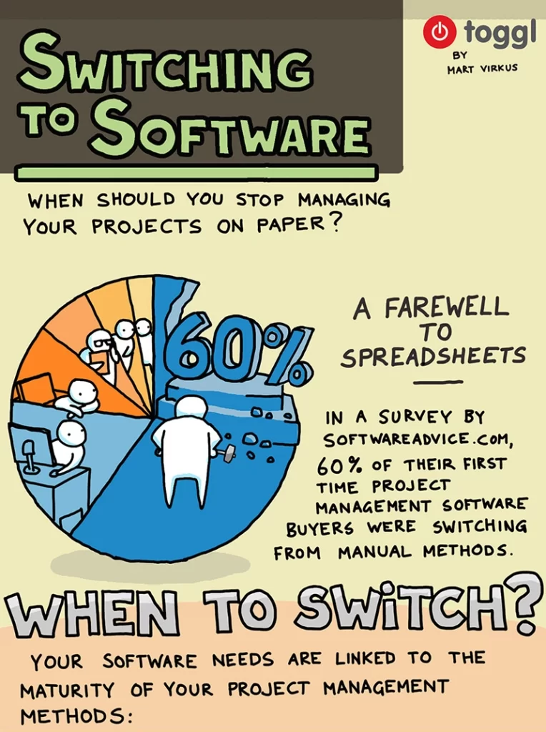 infografia de toggl